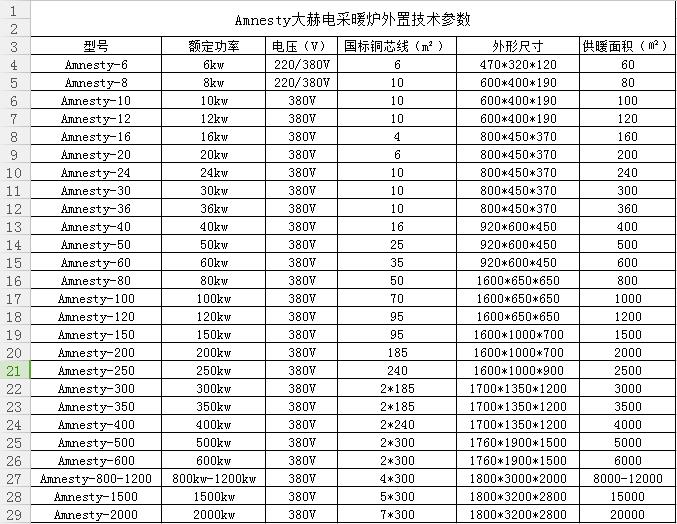  哈尔滨电采暖