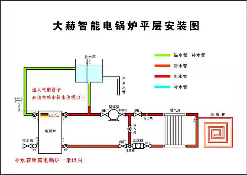  哈尔滨电采暖