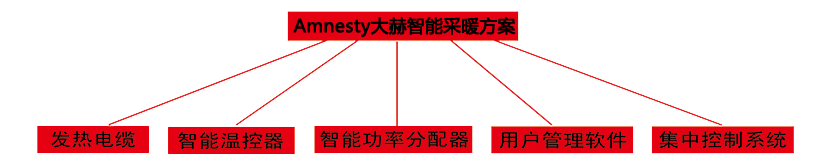 哈尔滨电采暖
